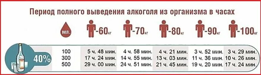 За сколько можно протрезветь. Если выпил через сколько можно сесть за руль. За сколько можно протрезветь. За сколько можно протрезветь. Сколько нужно спать человеку чтобы протрезветь.