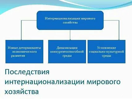 Интернационализация мировой экономики
