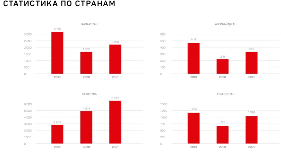 Туризм статистика 2022. Туризм в 2022 году статистика. Рост спроса на внутренний туризм. Статистика по видам туризма 2022.