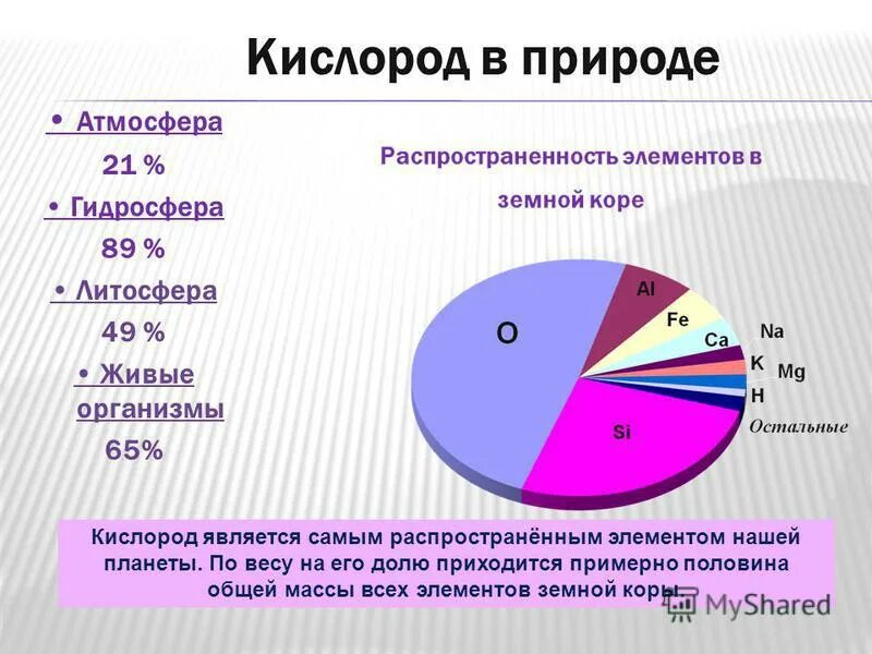 Сколько лет кислороду. Кислород самый распространенный элемент. Кислород самый распространенный элемент на земле. Самые распространенные химические элементы. Кислород самый распространённый элемент в.