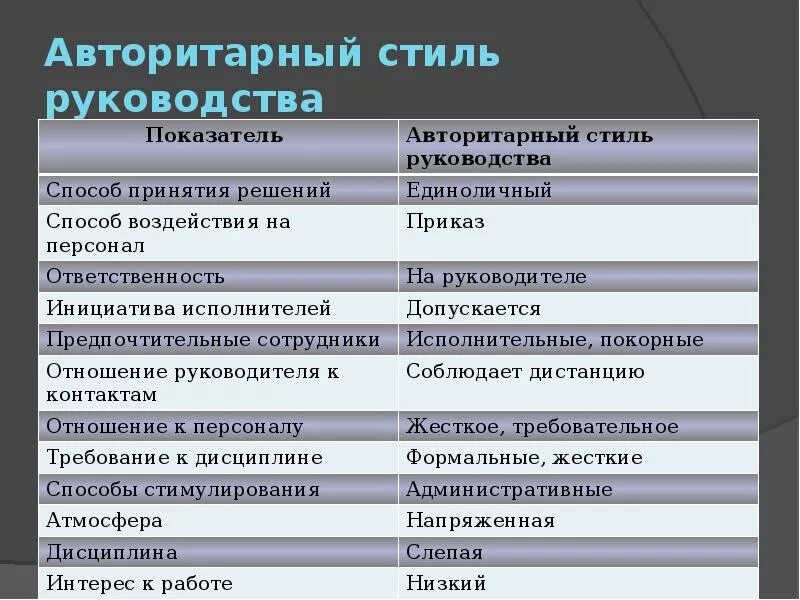 Минусы авторитарного стиля