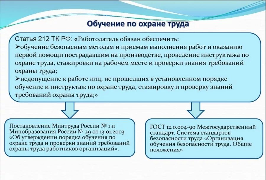 Может ли работодатель проверить. Формы обучения по охране труда для работников организаций. Порядок обучения по охране труда кратко. Обучение работников по охране труда. Обудючение по охран руда.