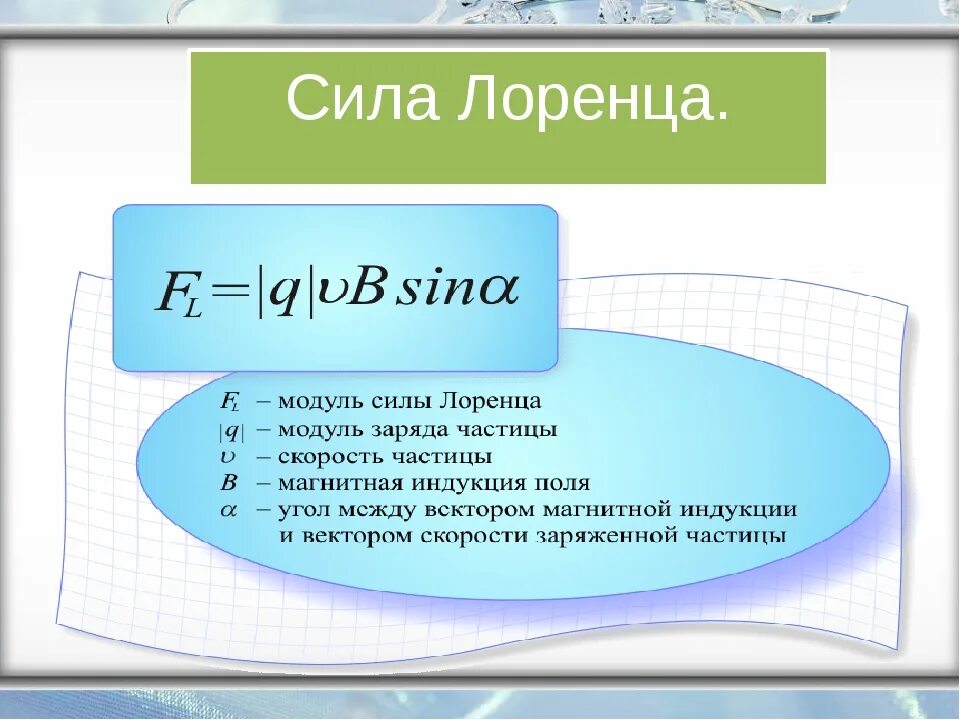 Модуль заряда движущейся частицы. Сила Лоренца формулы единица. Сила Лоренца единица измерения. Сила Лоренца формула 9 класс. Формула определяющая силу Лоренца.