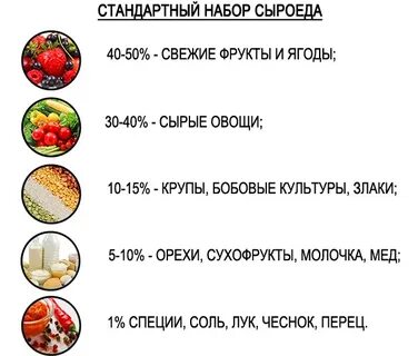 Что будет если есть только фрукты неделю