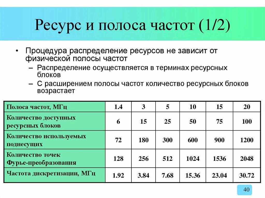 Ресурсное число. Число 3 в китайской нумерологии. Физические ресурсы. Планирование необходимых ресурсов. Оценка ресурсов операций проекта.