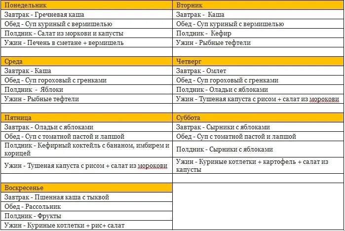 Список продуктов на неделю 2024. Примерное меню на неделю для семьи из 3 человек. Меню на неделю для семьи из 3 человек с рецептами и списком продуктов. Меню на неделю для семьи из 4 человек со списком продуктов. Меню на месяц для семьи из 5 человек со списком продуктов эконом.