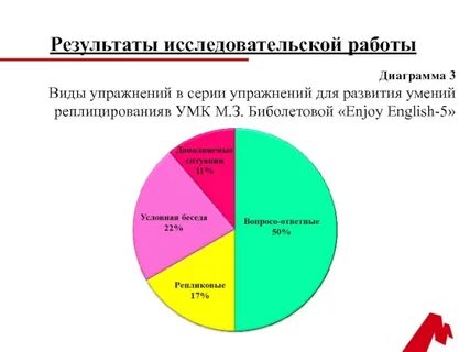 Диаграмма навыков