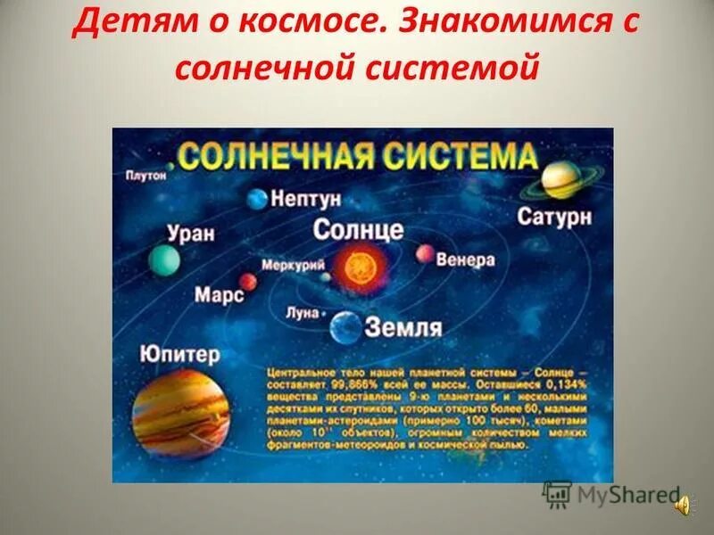 Земля планета солнечной системы вопросы. Солнечная система для детей. Проект по теме Солнечная система. Расскажите детям о космосе для дошкольников. Проект космос для детей.