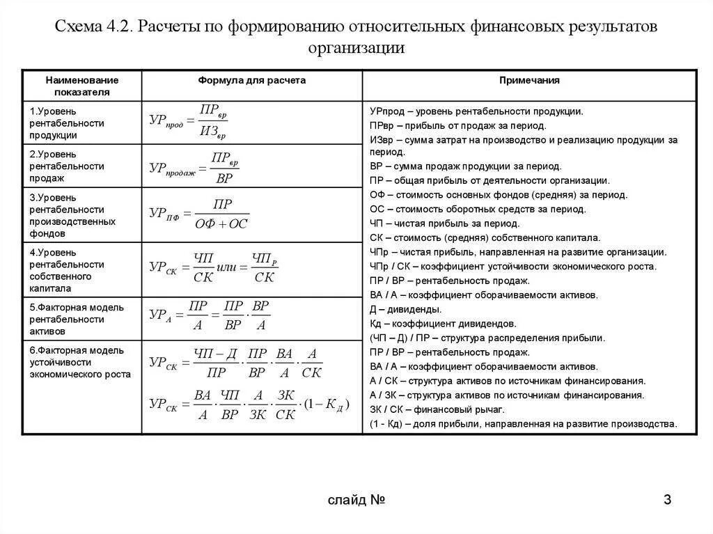 Коэффициенты денежной рентабельности. Рентабельность предприятия формула по балансу. Коэффициенты рентабельности формулы по балансу. Показатели рентабельности формулы по балансу. Расчет показателей рентабельности формулы.