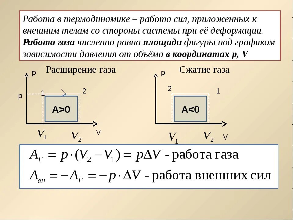 Определение работы газа в термодинамике. Механическая работа в термодинамике. Работа вытеснения термодинамика. Работа газа в термодинамике. Во время расширения газа вызванного