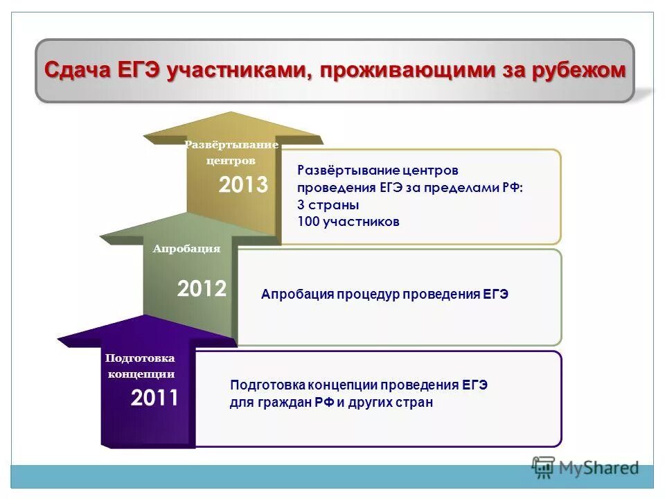 Центр развертывания