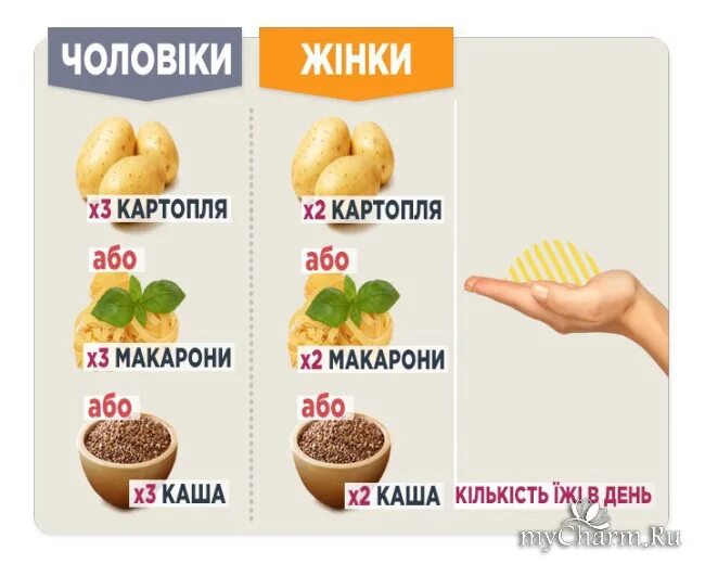 Сколько грамм овощей в день. Порция макарон для похудения. Какими порциями нужно есть чтобы похудеть. Сколько надо есть овощей в день. Размер порции для похудения.