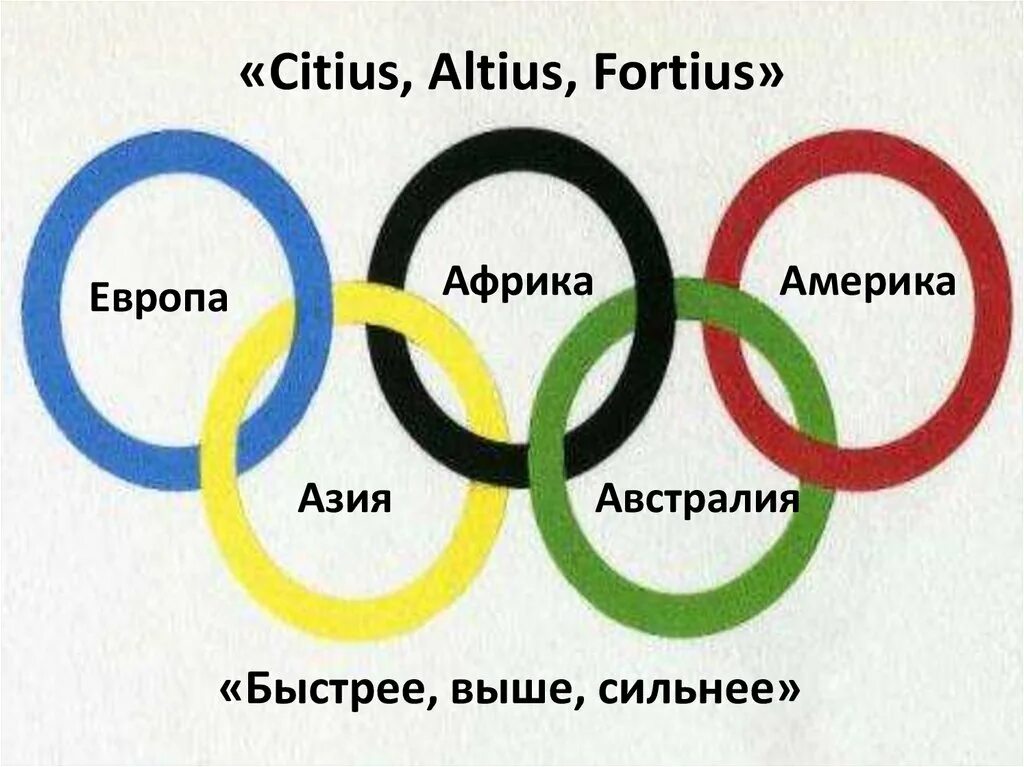 Олимпийские игры быстрее выше сильнее. «Citius, Altius, Fortius!» - «Быстрее, выше, сильнее!». Девиз Олимпийских игр на латыни. Олимпийский девиз Citius Altius Fortius. "Citius Altius Fortius. " "Цитиус Альтиус Фортиус..