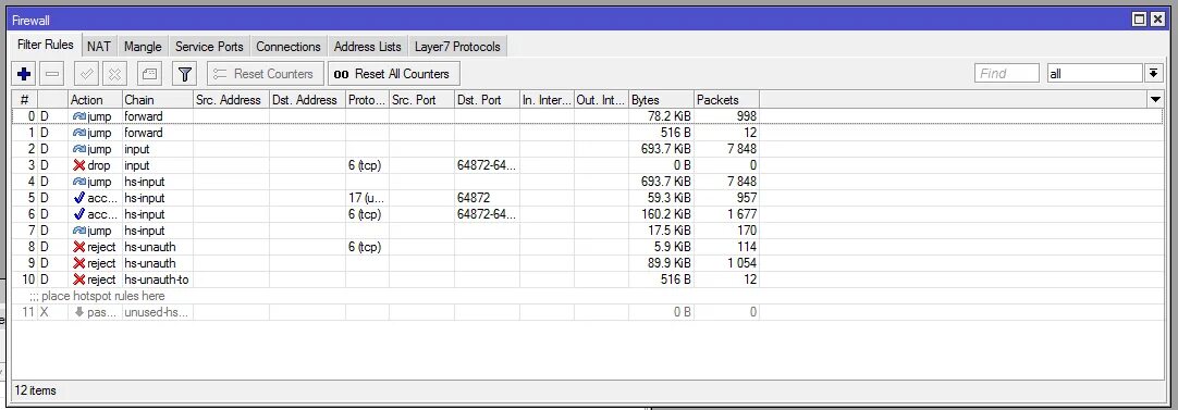 Микротик файрвол. Микротик фильтр. Межсетевой экран Mikrotik. Аппаратный файрвол Mikrotik. Allow established