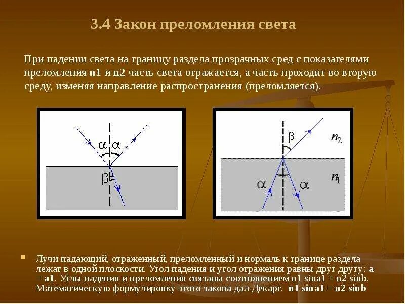 Во всех ли случаях луч света преломляется. Закон преломления света. Закон преломления света н. Преломление светового луча на границе раздела двух сред. Угол преломления на границе двух сред.