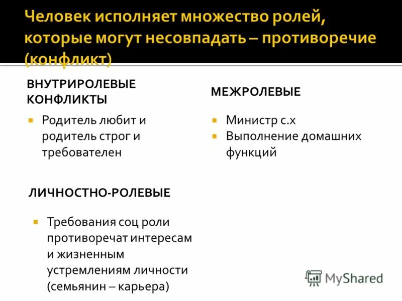 Межролевой конфликт это. Межролевые и внутриролевые конфликты. межролевые конфликты виды. примеры межролевых конфликтов. внутриролевые конфликты примеры.