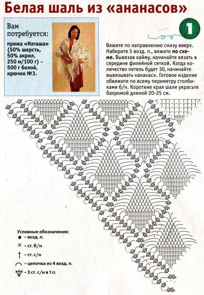 Шаль вязаная крючком описание