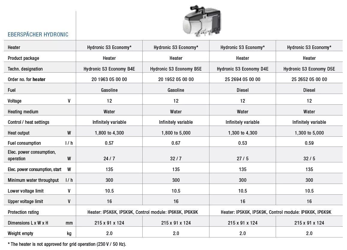 Характеристика авт. Eberspacher s3 сетка. Eberspacher 4 КВТ расход топлива дизельного. Автономный отопитель 2 КВТ. Расход топлива Гидроник 5 КВТ.