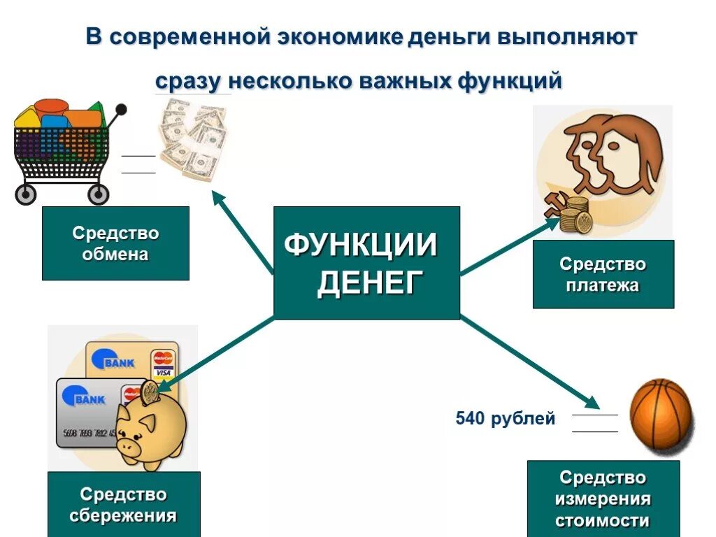 Зачем людям экономика. Функции денег в экономике. Роль денег в современной экономике. Поль денег в экономике. Деньги это в экономике.