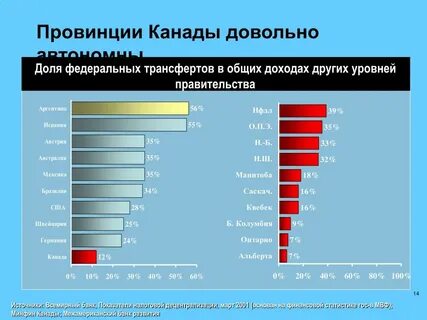 Сравнение канады