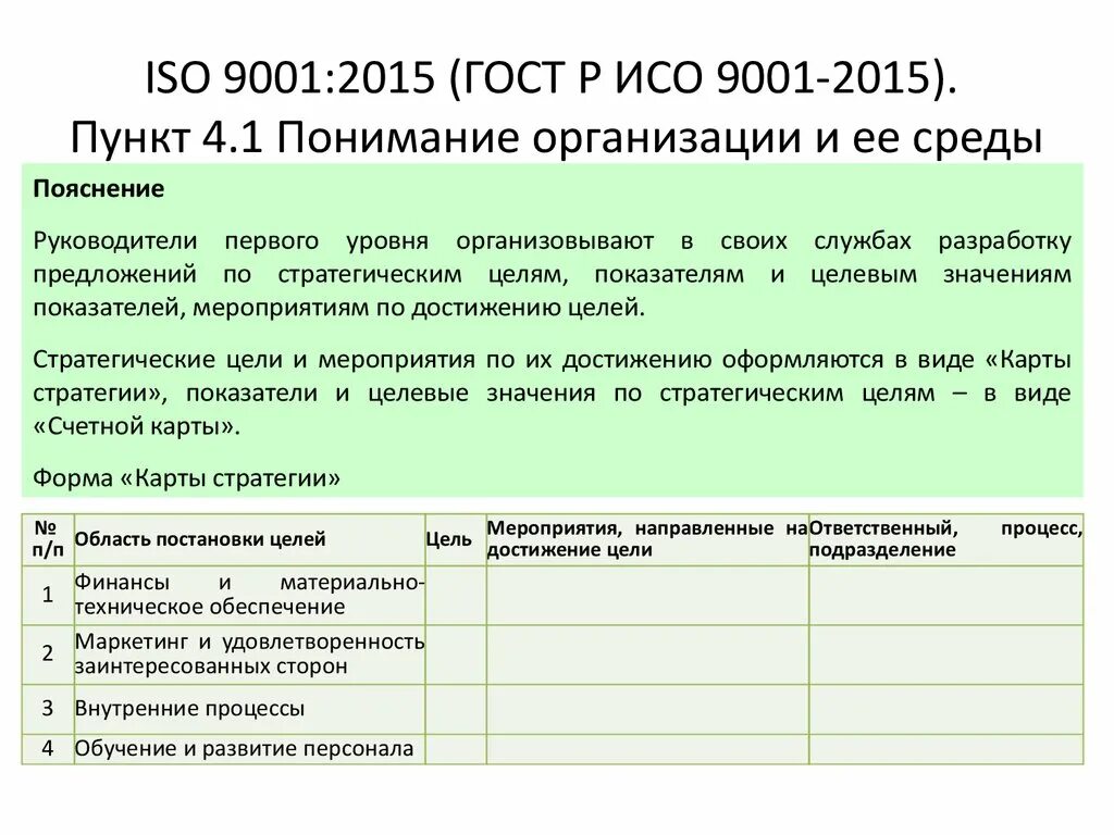 Стандарт качества iso 9001 2015