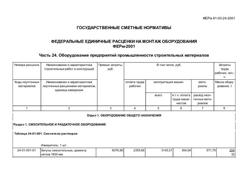 Федеральные единичные. Федеральные единичные расценки на пусконаладочные работы (ферп). Сметные нормативы. Федеральные единичные. Федеральные единичные.
