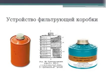 Из чего состоит фильтрующая коробка противогаза