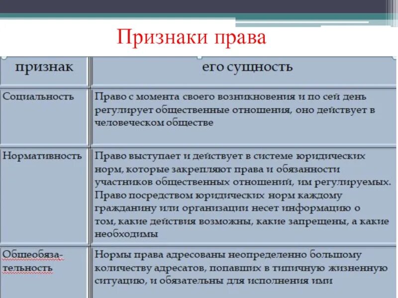 Содержание правовой нормы называется. Содержание правовой нормы называется