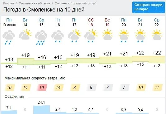 Погода в заполярном мурманской норвежский сайт