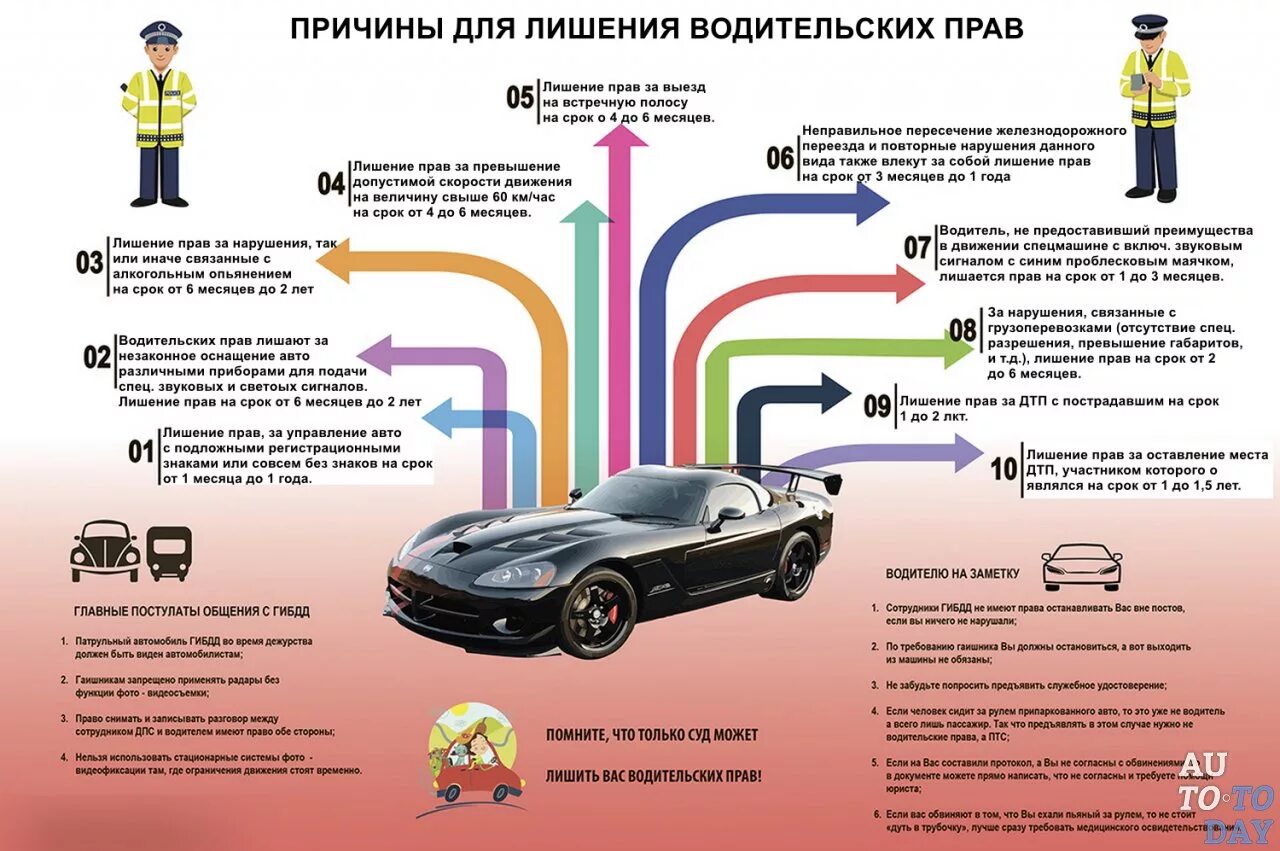 Лишение водительских прав. Причины лишения прав вождения. За что могут лишить водительских прав. Перечень нарушений за которые лишают водительских прав.