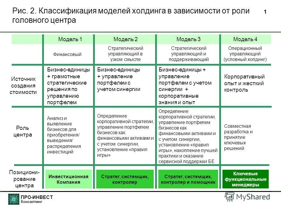 структура холдинга. холдинг предприятий. финансово-промышленная группа основные характеристики. таблица холдинг. функции финансового отдела организации.