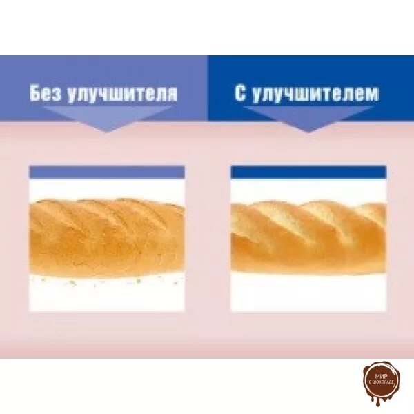 хлебопекарные улучшители. добавки в хлебобулочные изделия. бонификатор «алко премиум», 60 г. пищевые добавки в хлебобулочных изделиях. улучшитель пищевых добавок.