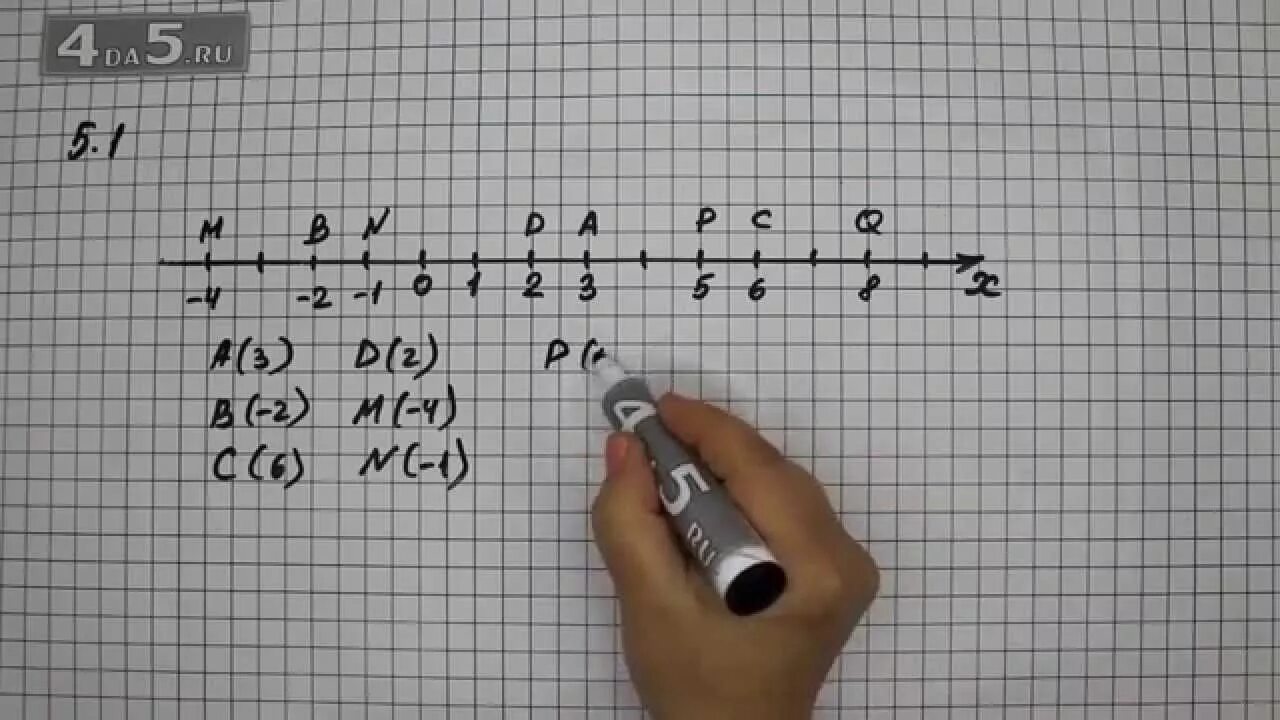 Упражнение 5.544 математика 5. Координатная прямая 7 класс Мордкович. Координатная прямая 8 класс Алгебра. Координатная прямая 7 класс Алгебра задания. Координатная прямая 7 класс Алгебра Мордкович.