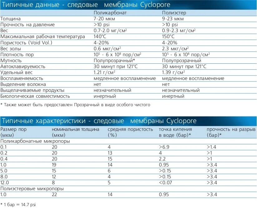 Типовая характеристика. Качество воды это характеристика. Типовые особенности проекта по продолжительности. Каналы передачи информации канал. Код проекта пример.