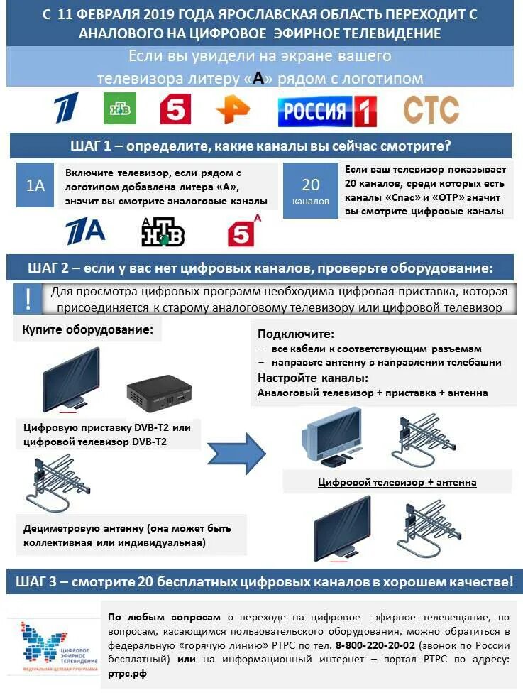 20 эфирных каналов