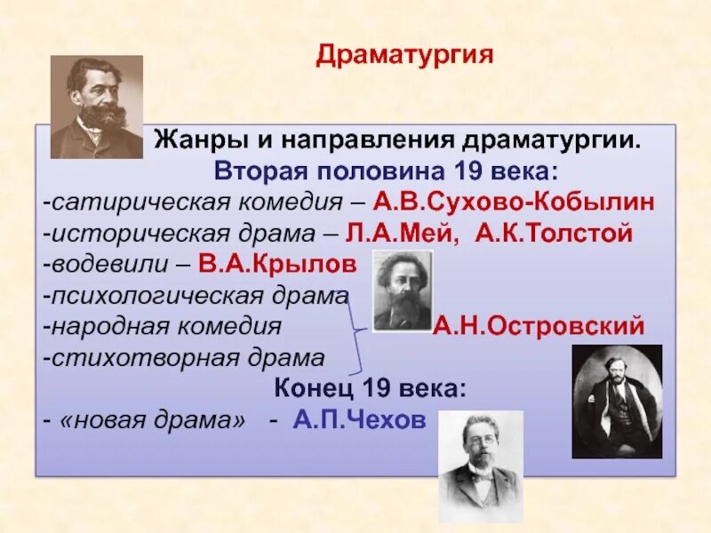 Отечественные произведения 19 21 веков. Драматурги второй половины 19 века. Драматургия второй половины XIX века. Драматурги 19 и 20 века. Драматургия второй половины XIX века в литературе.