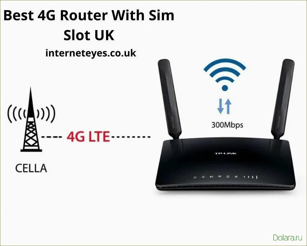 Роутер 4g LTE С сим картой. Вай фай роутер с сим картой 4g. 4g LTE WIFI роутер. Роутер с сим картой 4g лте. Роутер wifi 4g под сим