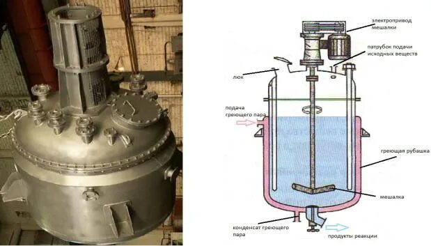 Реакционные аппараты. Реактор автоклав с мешалкой чертеж. Реактор охладитель с мешалкой р2-2. Реактор смеситель с якорной мешалкой. Бак-реактор 15 м3,бр 15 на раме с мешалкой.