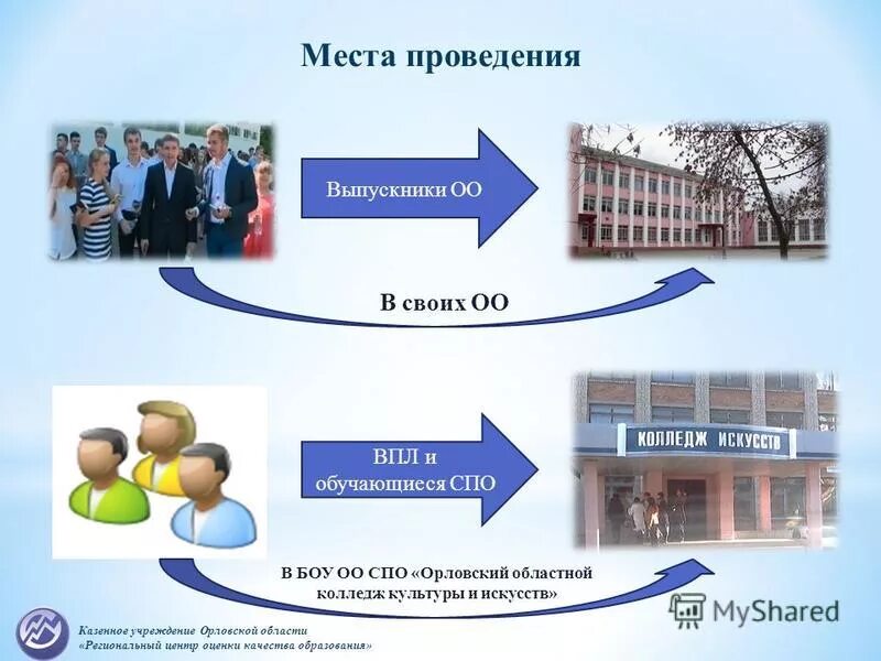 Центр оценки качества краснодарского края. Центр оценки качества краснодарского края