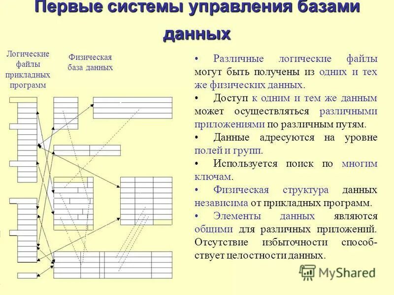 Заполнение полей баз данных. Структура файла. Типы таблиц в бд. Типы данных pascal таблица. Логический формат данных.