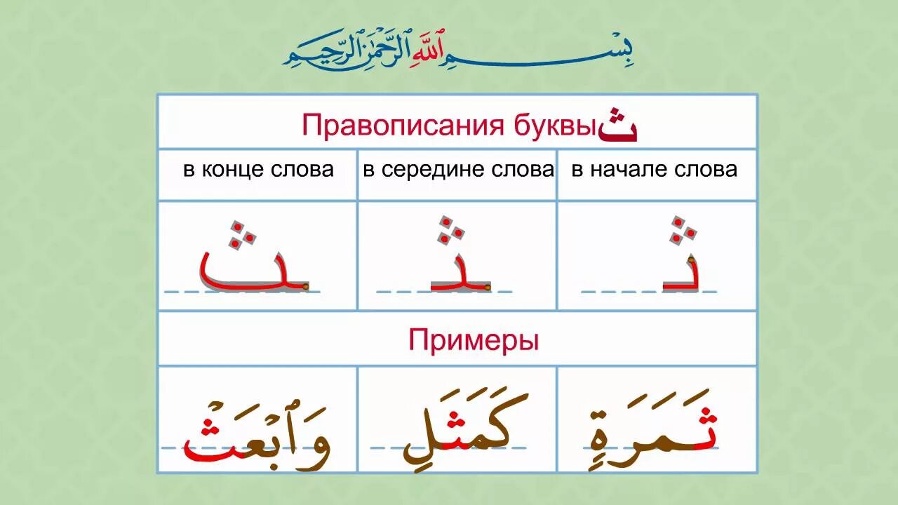 Тексты арабскими буквами. Арабские буквы начало середина конец. Арабские букву в начале середине и конц. Написание букв арабского алфавита. Письменные арабские буквы.