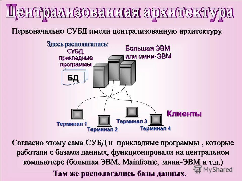система управления базами данных схема. теоретические основы баз данных. основные функции субд схема. информационные системы субд бд. система управления базой данных это.