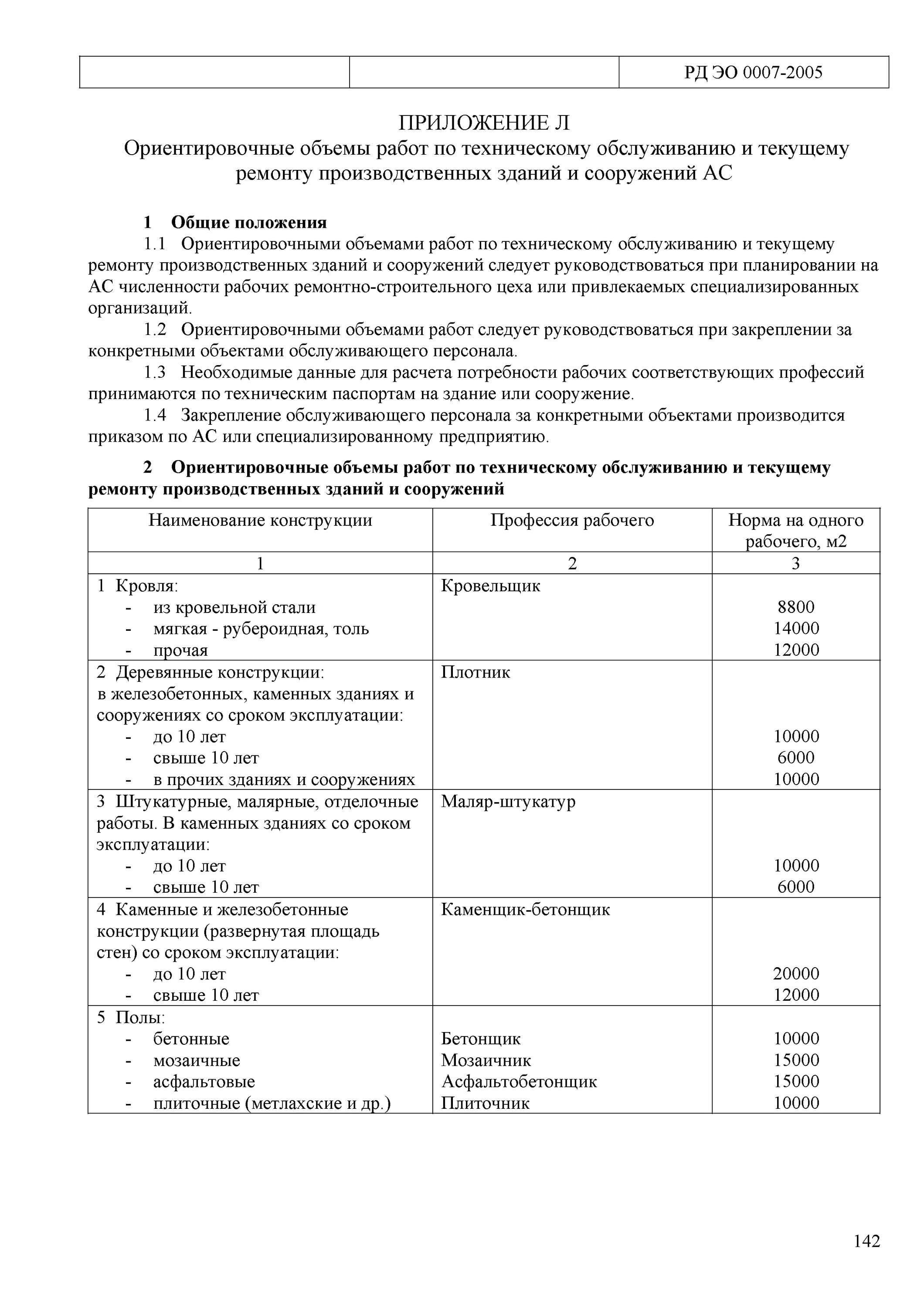 Рабочая по комплексному обслуживанию здания школы. План работ по обслуживанию зданий. Работник по комплексному обслуживанию зданий и сооружений. Нормативы рабочего по комплексному обслуживанию зданий и сооружений. Должностная инструкция рабочего по комплексному обслуживанию здания.