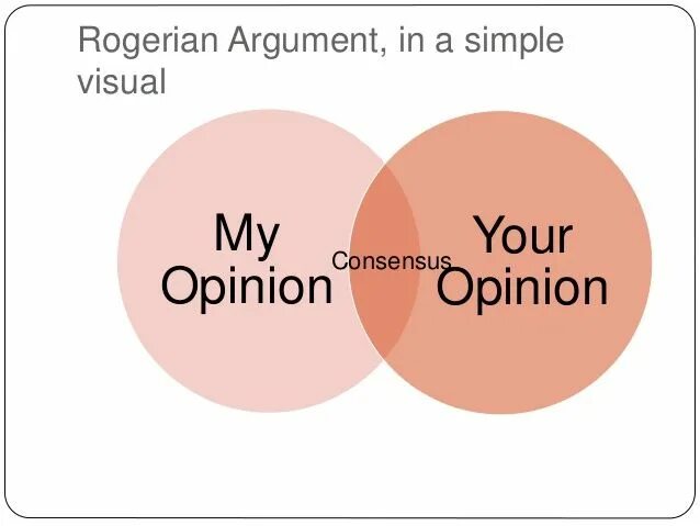 This is my opinion. Rogerian. Argument is. Rogerian argument examples. Argument розовый.