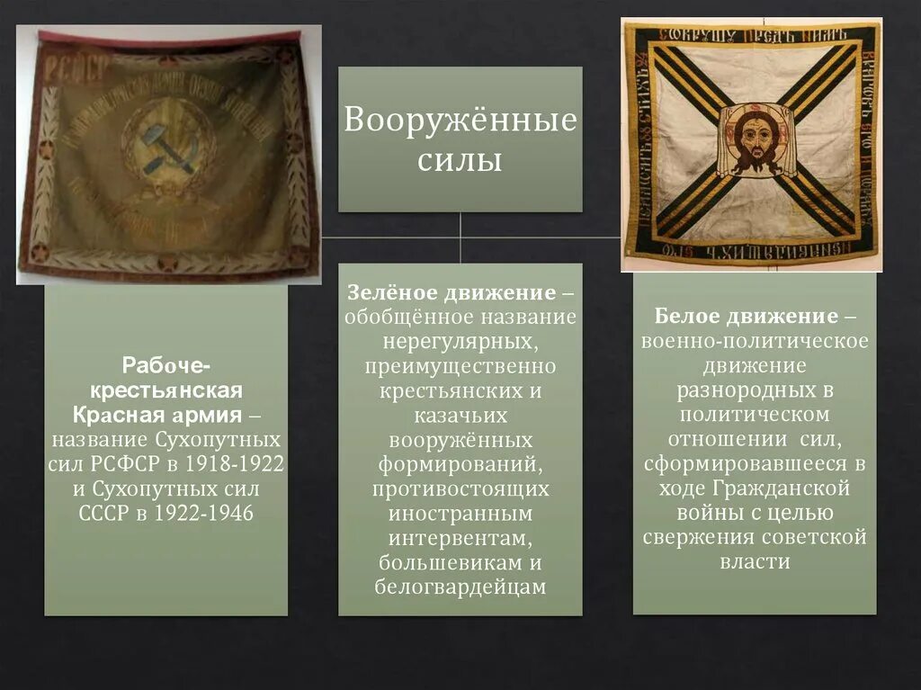 1922 значение. 1922 значение