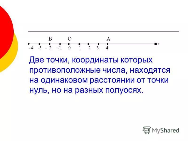 Точка ноль иви. Как расположены на координатной прямой противоположные числа. Точка ноль. Расстояние между двумя точками на координатной оси. Находится на одинаковом расстоянии от начала координат.