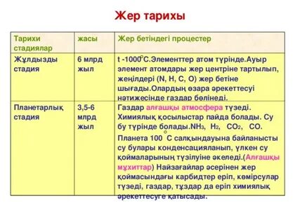 Жер бетінде тіршіліктің пайда болуы