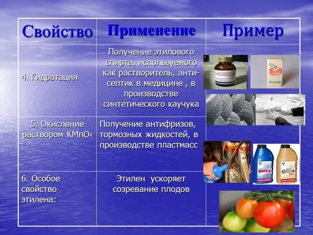 Углеводороды в промышленности. Применение этилена в медицине. Применение алкенов примеры. Свойства и применение алкенов. Применение алканов и алкенов.