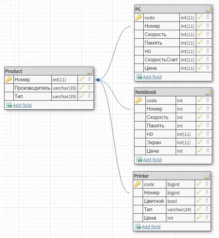 Sql заполнить таблицу данными. База данных sql. таблица базы данных sql. бд из 10 таблиц sql. разработка базы данных mysql.