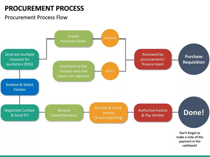 19000106212 process. Ucd диаграмма. 19000106212 process. Expediting drug development. Sale process.